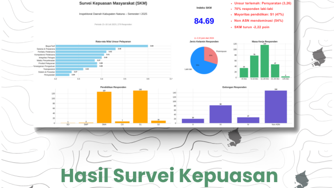 Copy of Salinan dari Salinan dari INSPEKTORAT KABUPATEN NATUNA