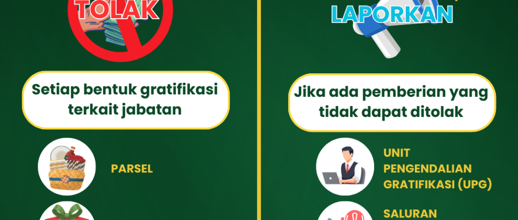 Poster edukasi antigratifikasi Inspektorat Daerah Kabupaten Natuna