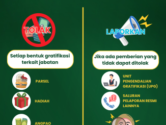 Poster edukasi antigratifikasi Inspektorat Daerah Kabupaten Natuna