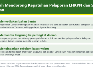 Bagan langkah mendorong kepatuhan pelaporan LHKPN dan SPT Tahunan di Kabupaten Natuna