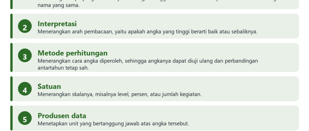 Bagan enam keterangan yang membuat sebuah dataset dapat dipakai untuk pengawasan