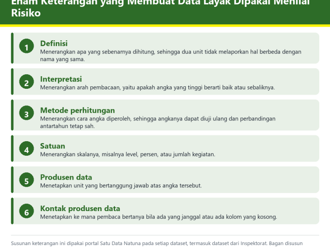 Bagan enam keterangan yang membuat sebuah dataset dapat dipakai untuk pengawasan