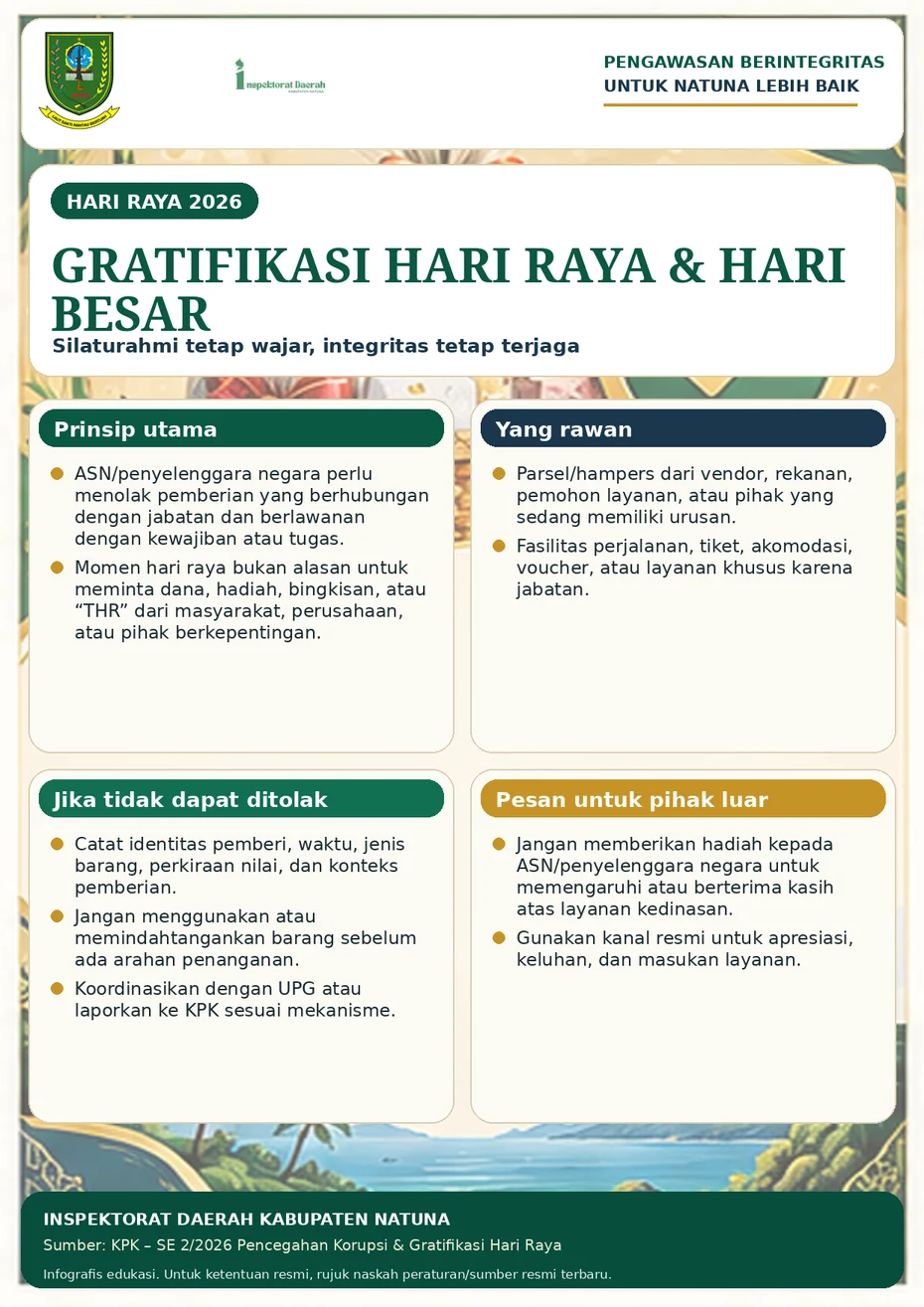 Gratifikasi Hari Raya
