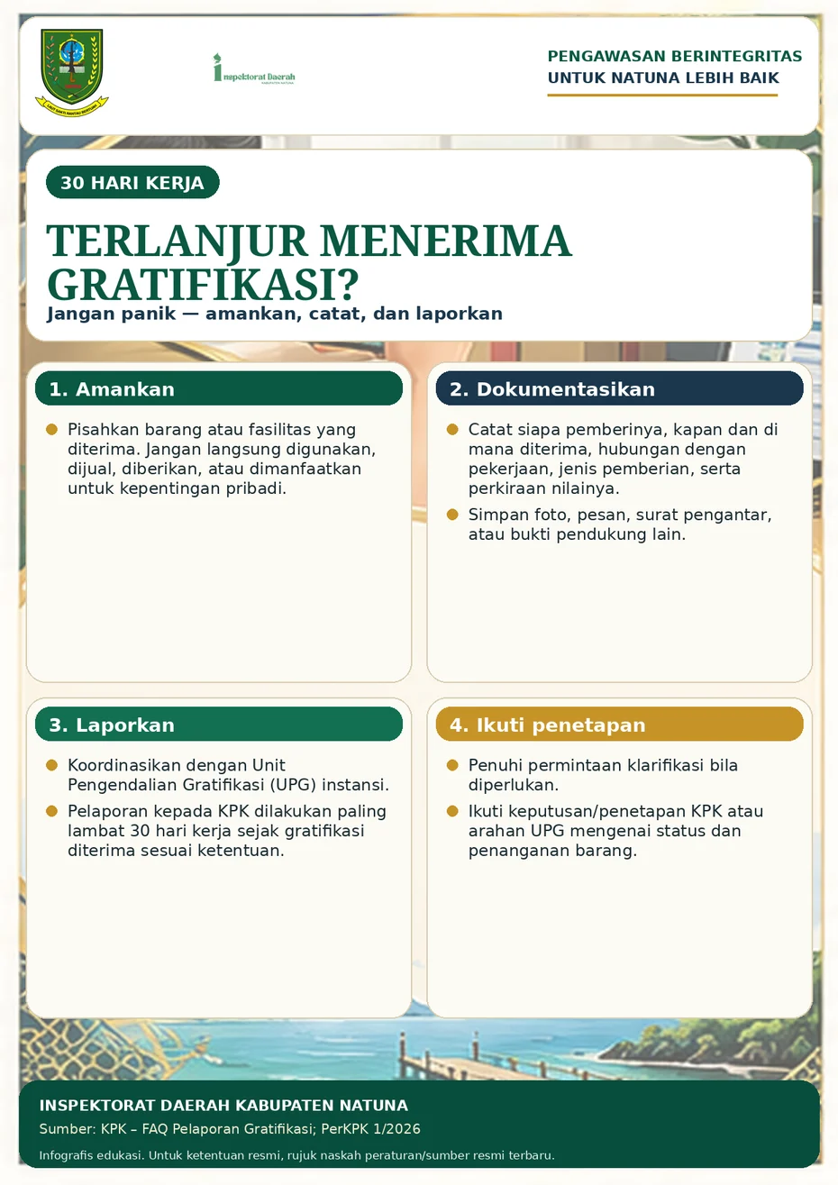 Terlanjur Menerima Gratifikasi