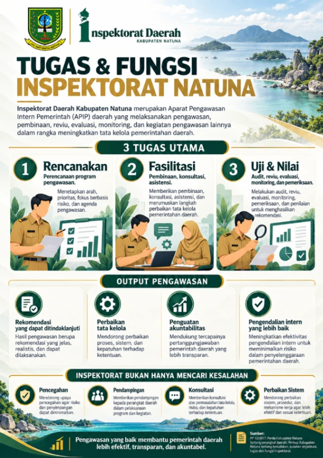 Tugas dan Fungsi Inspektorat Natuna