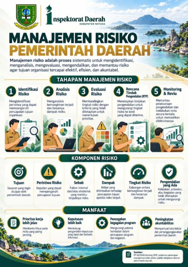 Manajemen Risiko Pemerintah Daerah