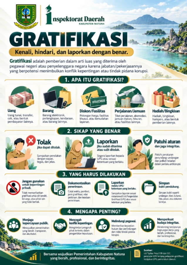 Gratifikasi Kenali Hindari dan Laporkan