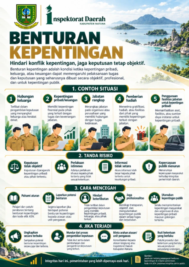 Benturan Kepentingan