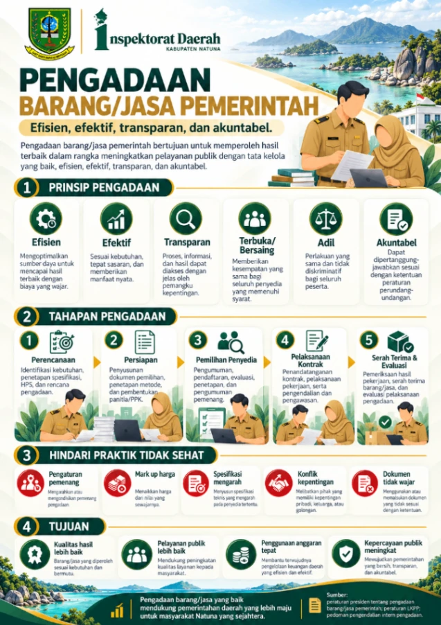 Pengadaan Barang Jasa Pemerintah
