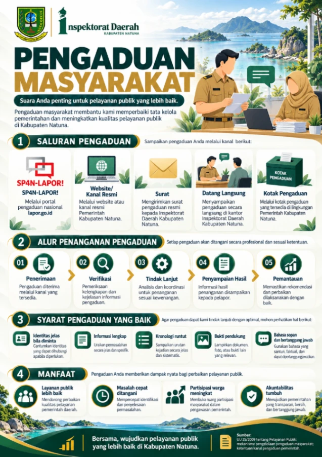 Pengaduan Masyarakat