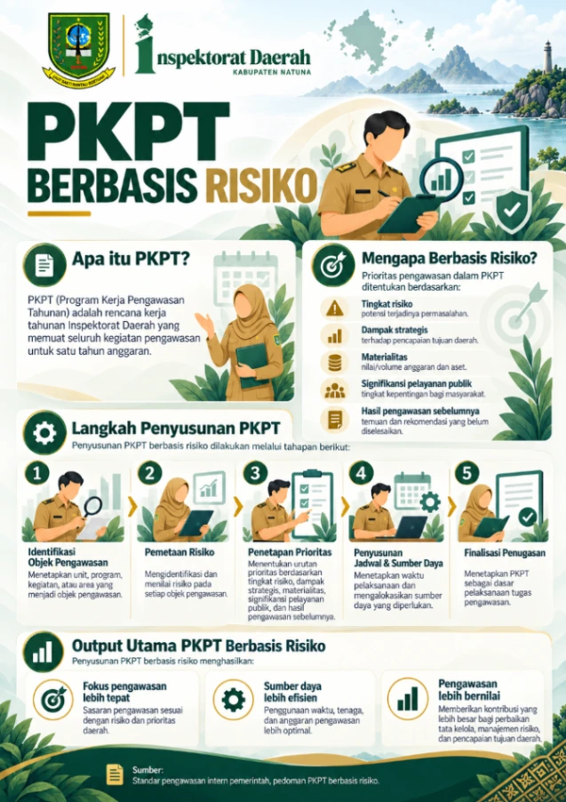 PKPT Berbasis Risiko
