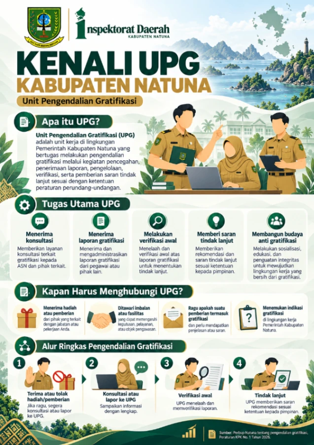Kenali UPG Kabupaten Natuna
