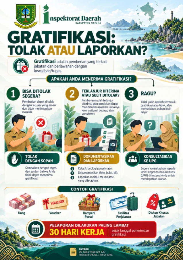 Gratifikasi Tolak atau Laporkan