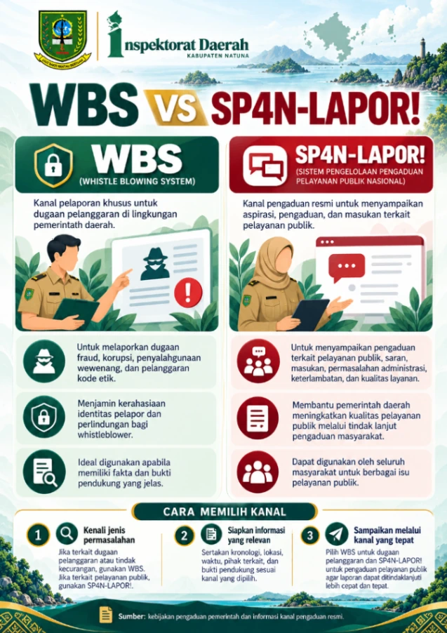 WBS vs SP4N LAPOR