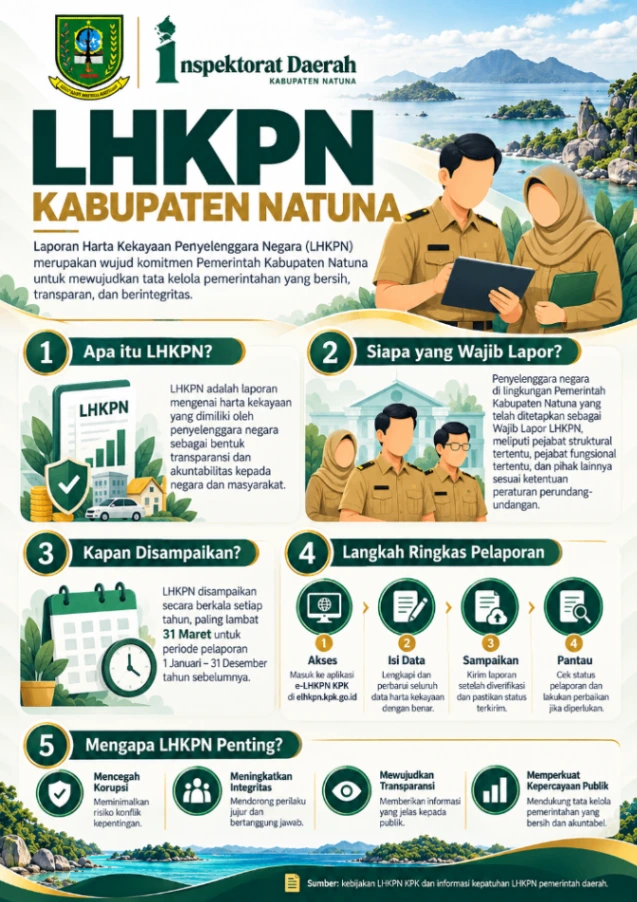 LHKPN Kabupaten Natuna
