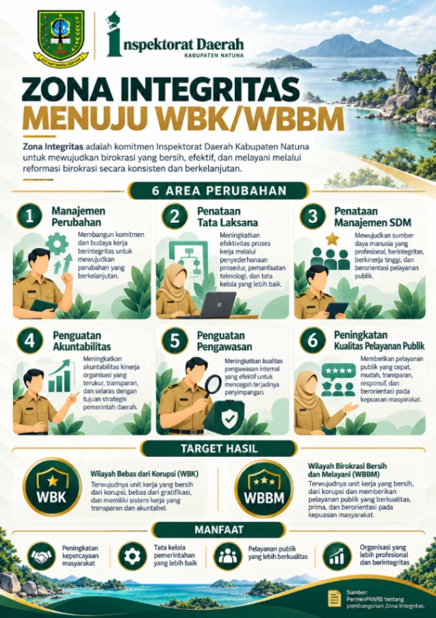 Zona Integritas WBK WBBM