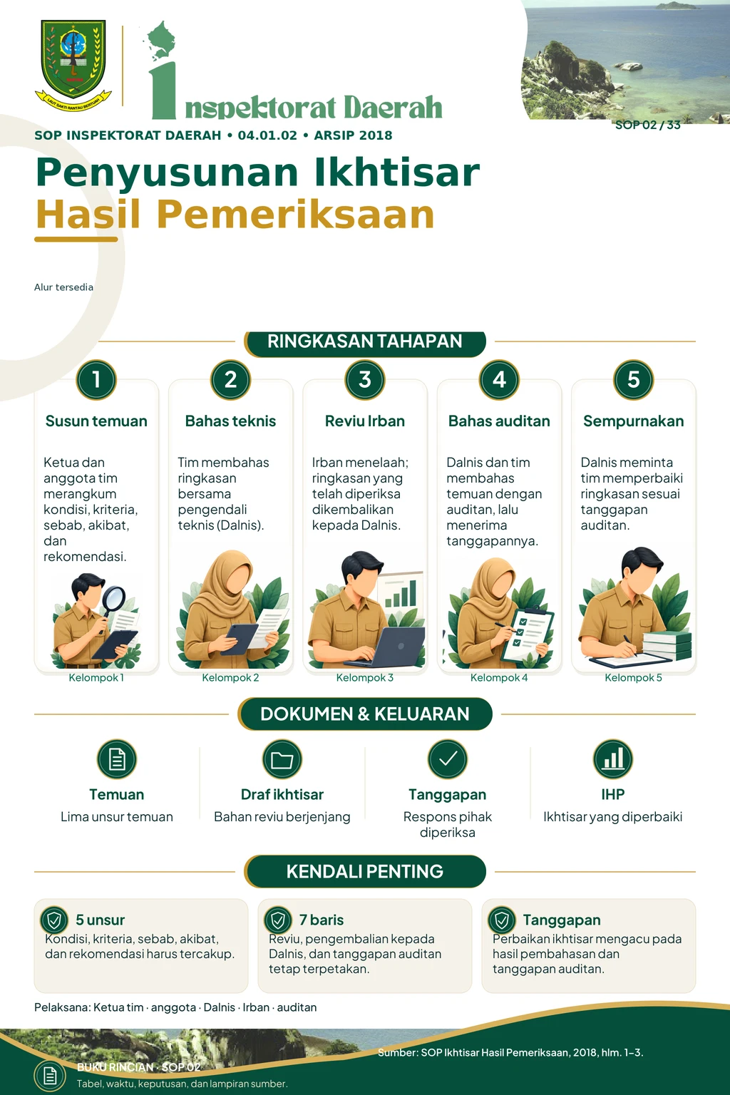 Penyusunan Ikhtisar Hasil Pemeriksaan