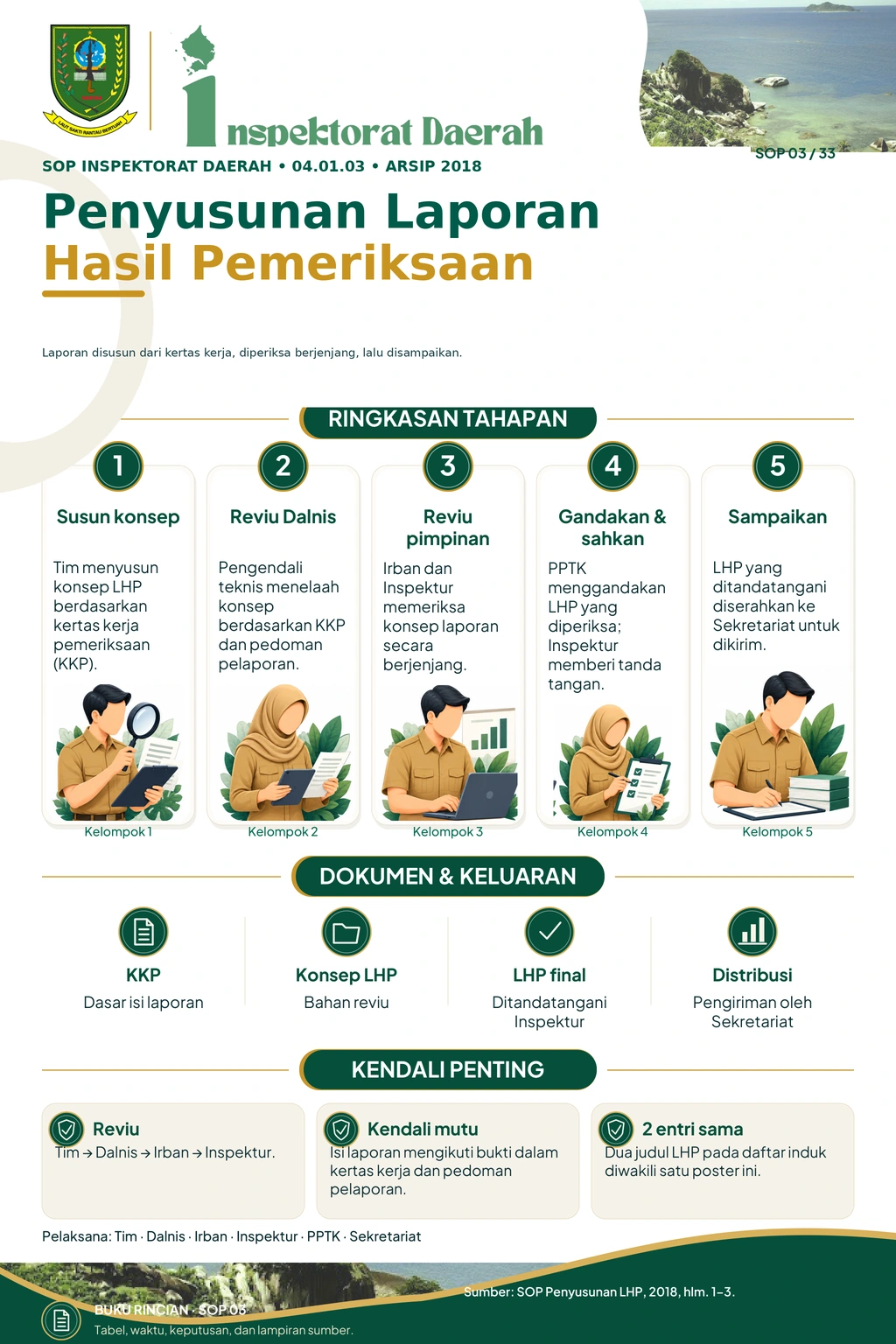 Penyusunan Laporan Hasil Pemeriksaan