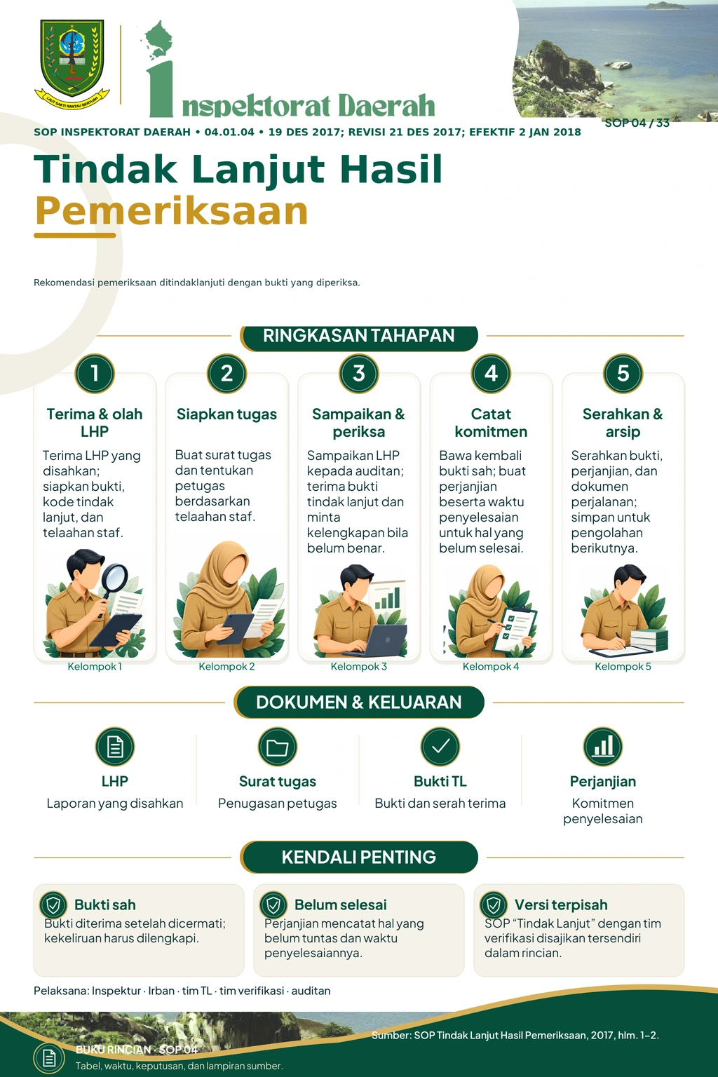 Tindak Lanjut Hasil Pemeriksaan