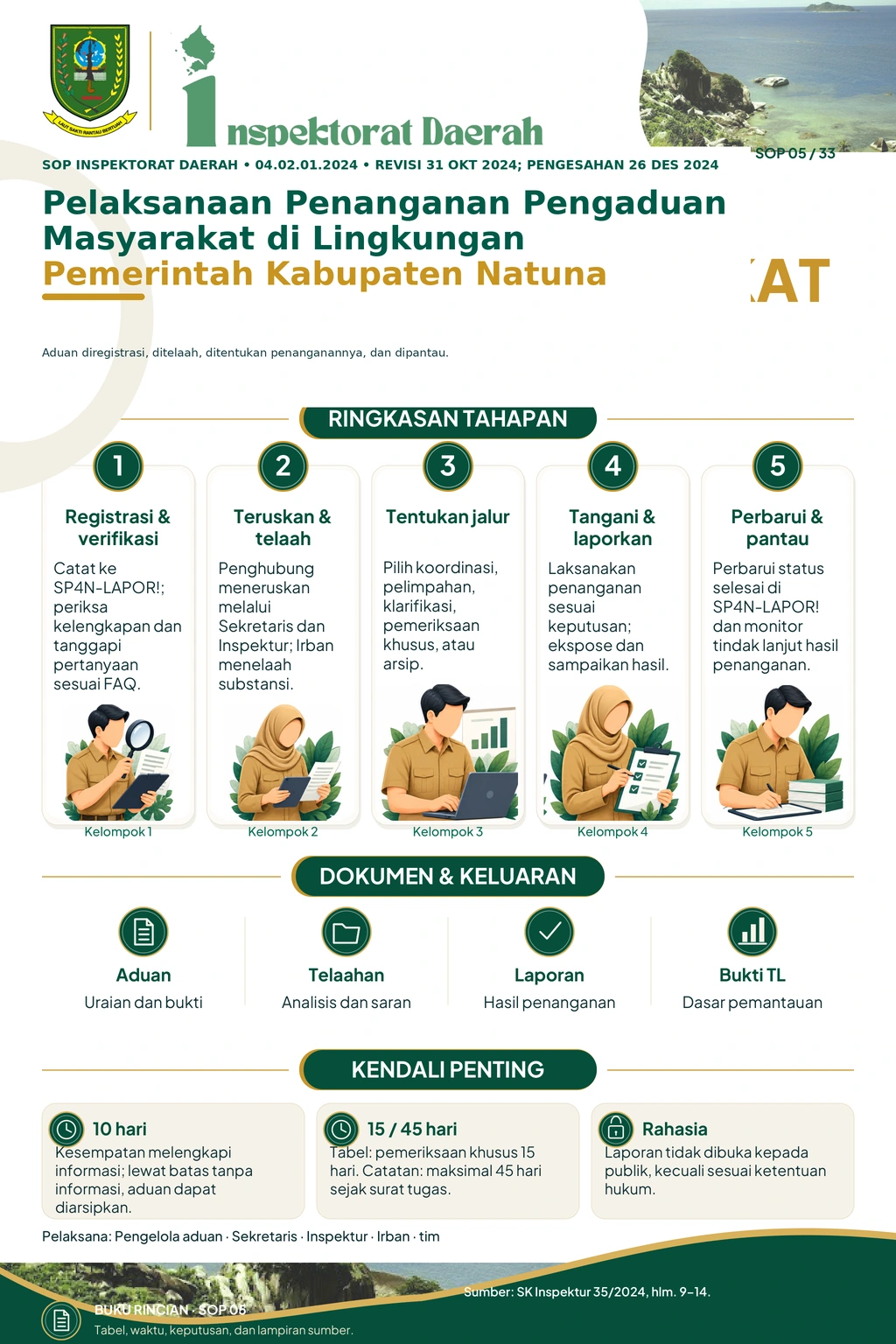 Pelaksanaan Penanganan Pengaduan Masyarakat di Lingkungan Pemerintah Kabupaten Natuna
