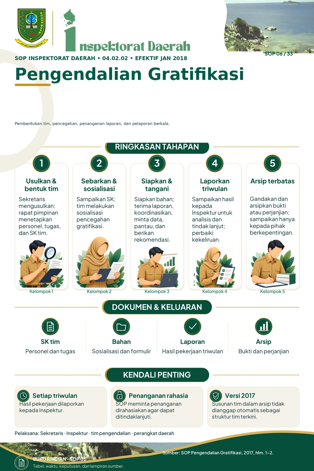Pengendalian Gratifikasi