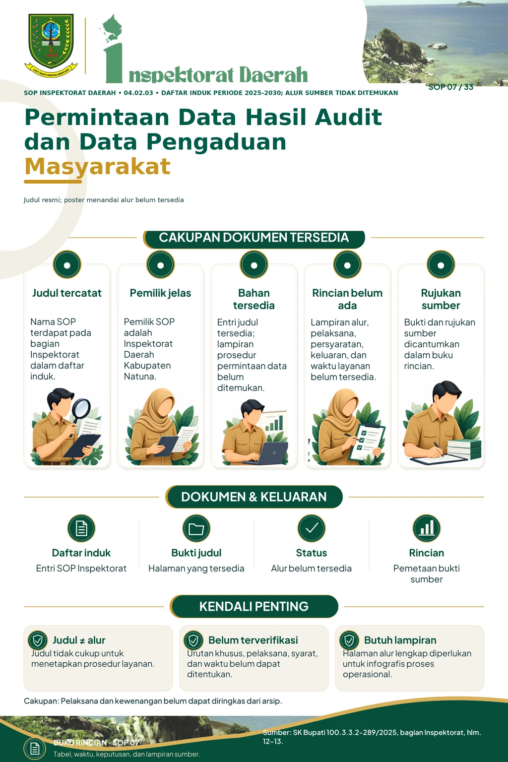 Permintaan Data Hasil Audit dan Data Pengaduan Masyarakat
