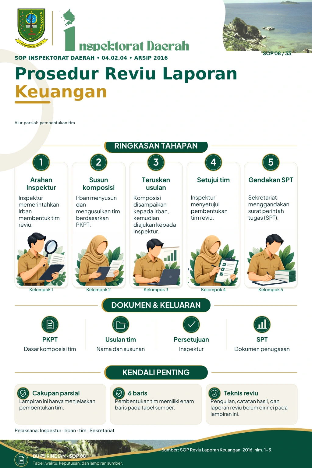 Prosedur Reviu Laporan Keuangan