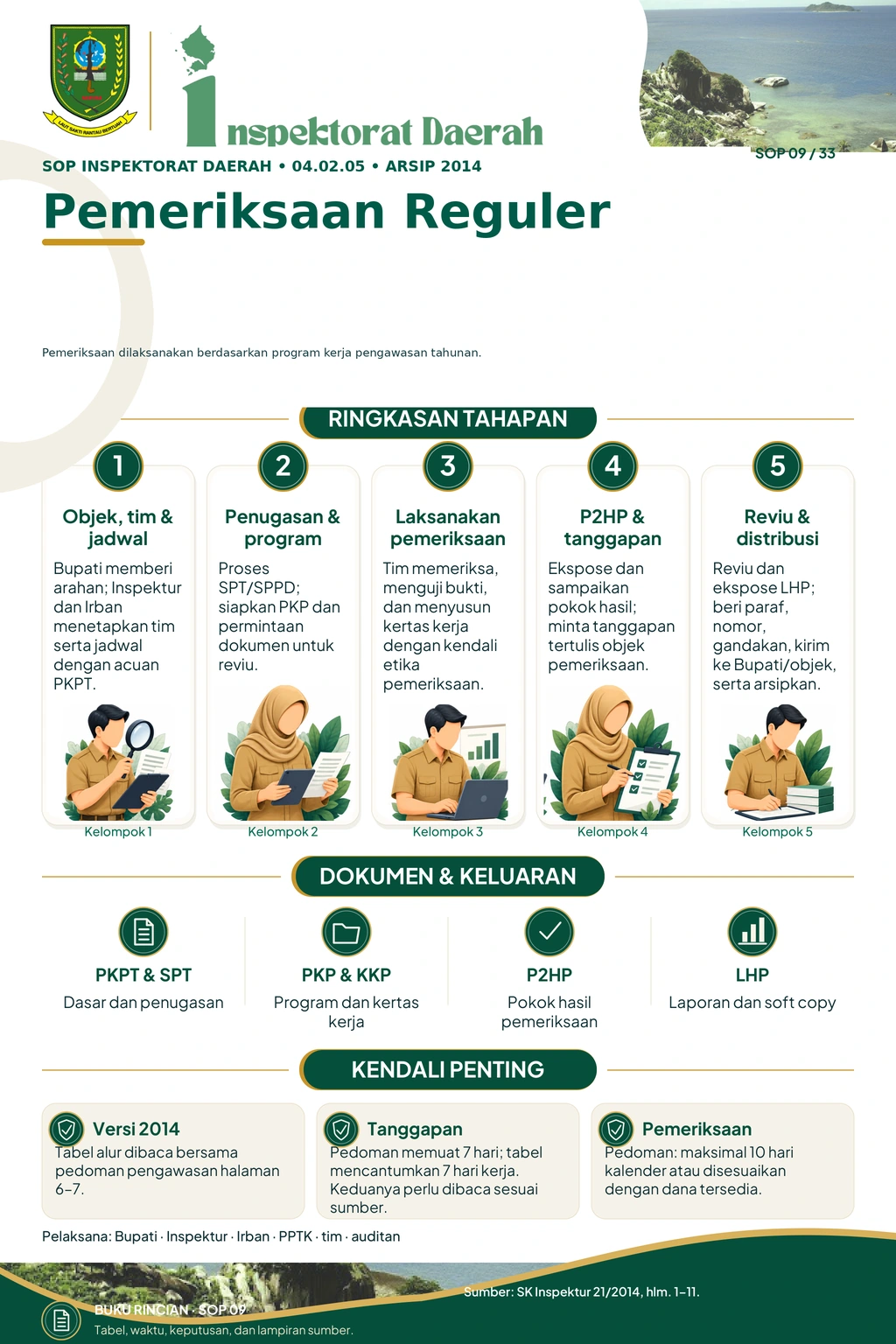 Pemeriksaan Reguler