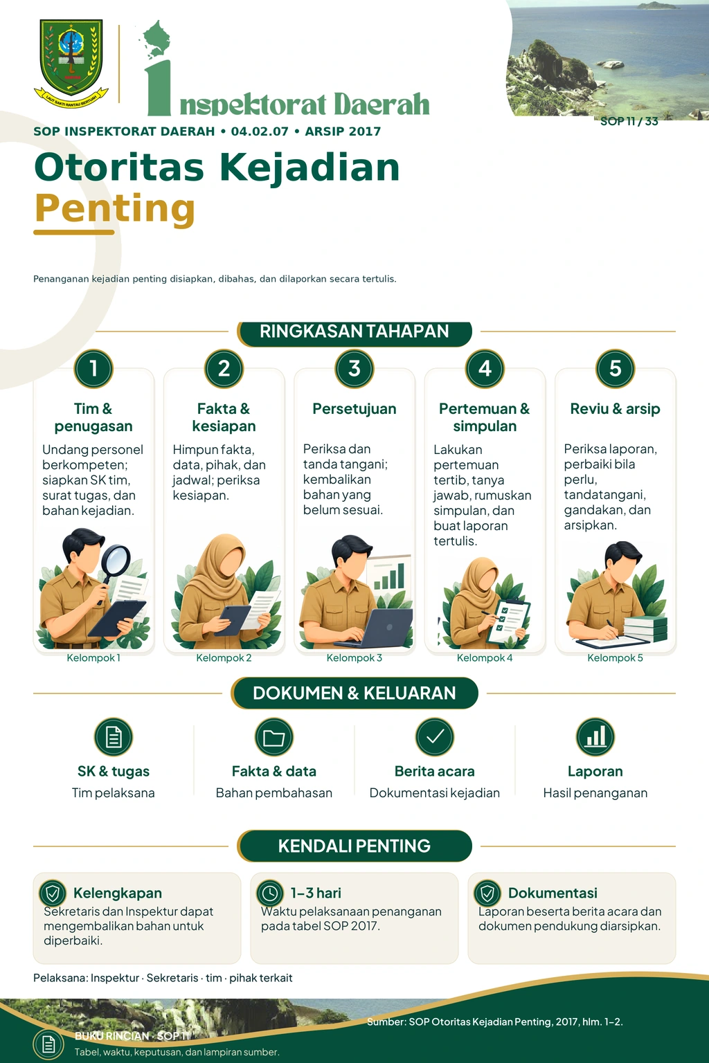 Otoritas Kejadian Penting