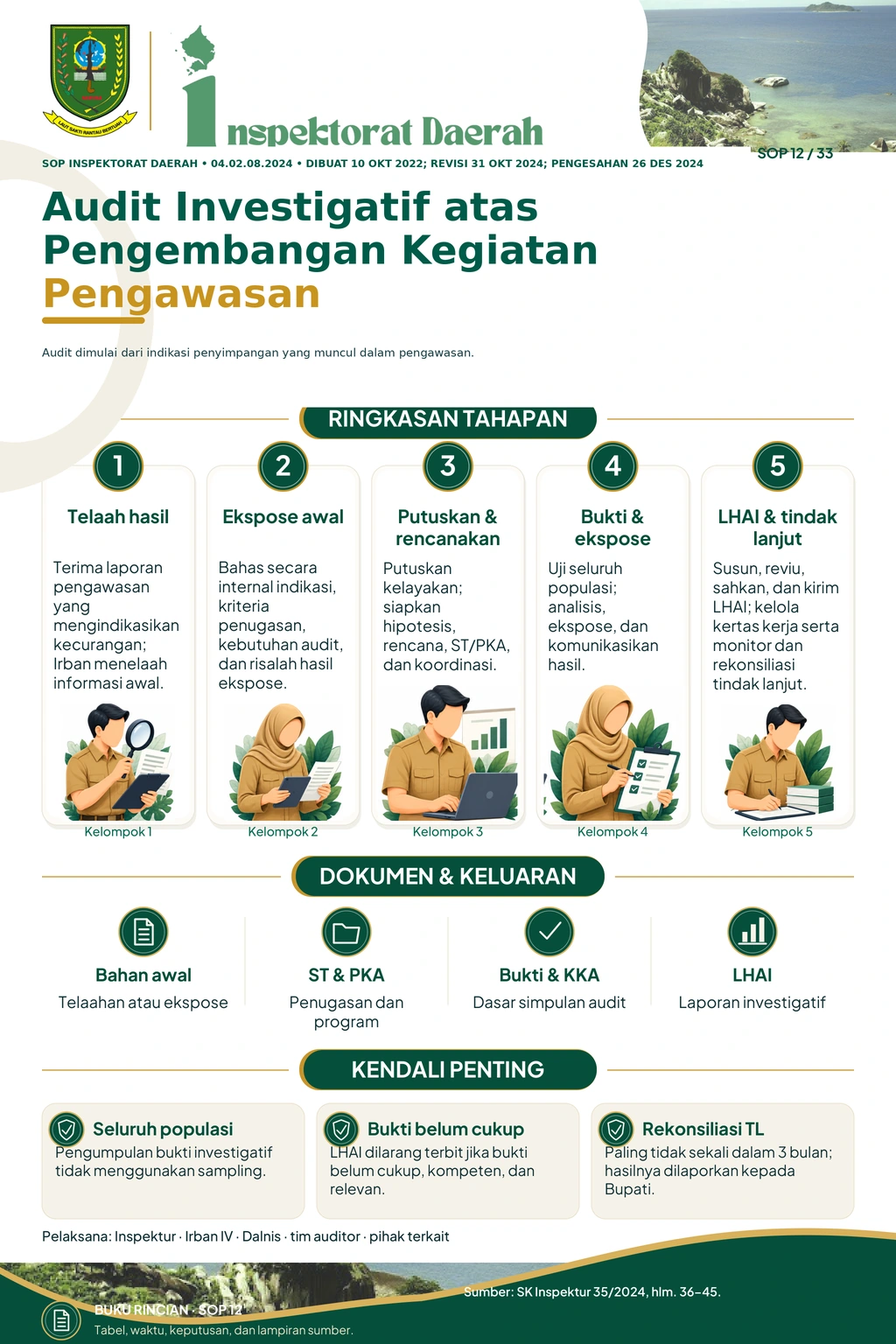 Audit Investigatif atas Pengembangan Kegiatan Pengawasan