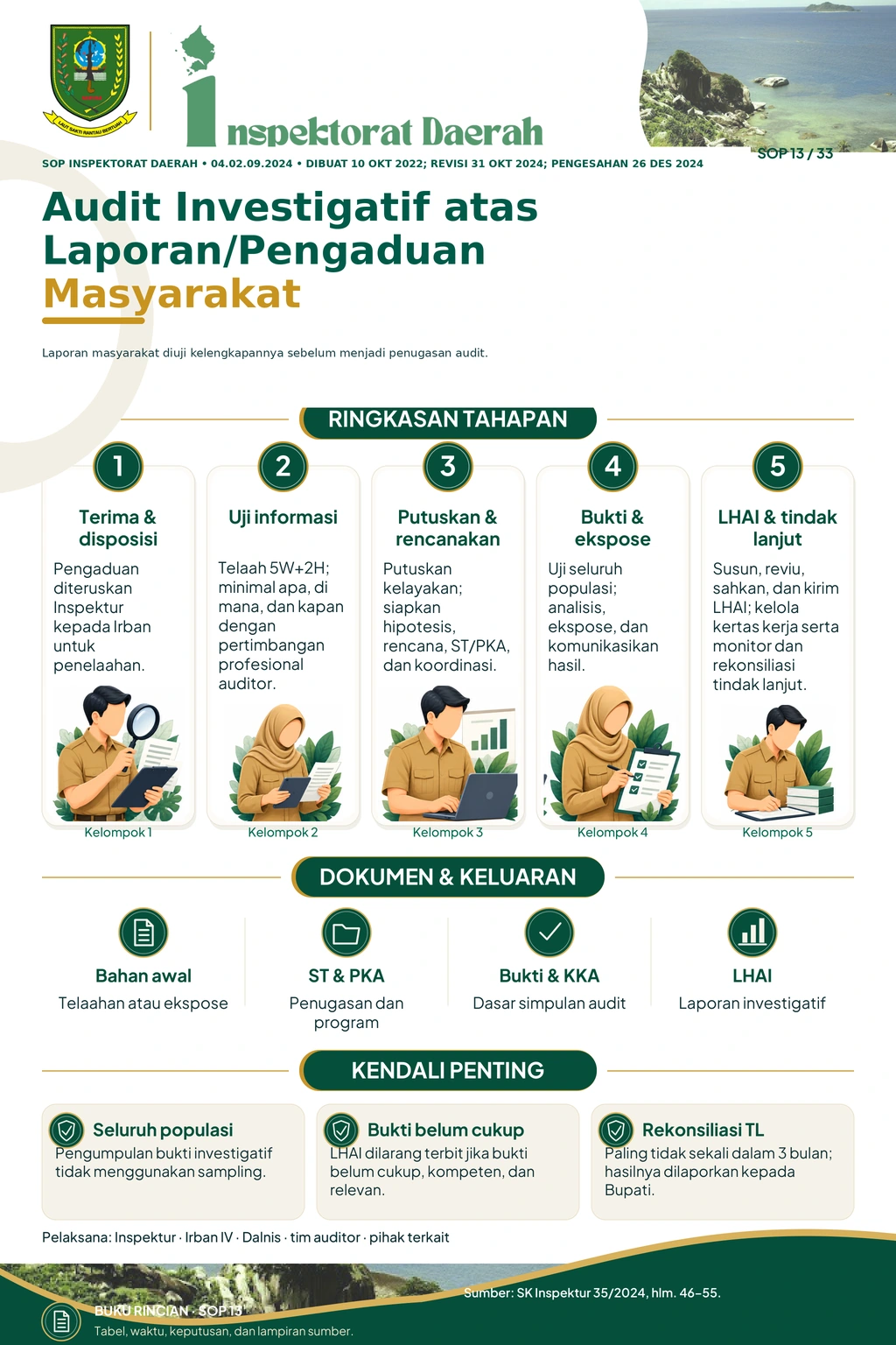 Audit Investigatif atas Laporan/Pengaduan Masyarakat