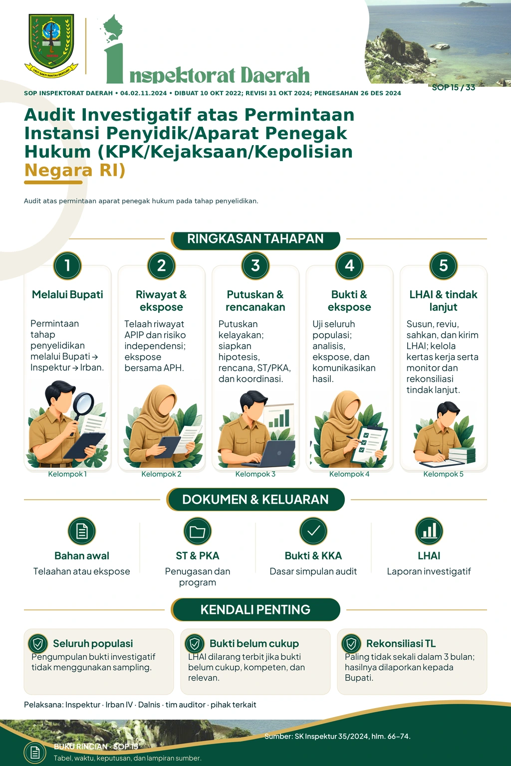 Audit Investigatif atas Permintaan Instansi Penyidik/Aparat Penegak Hukum (KPK/Kejaksaan/Kepolisian Negara RI)