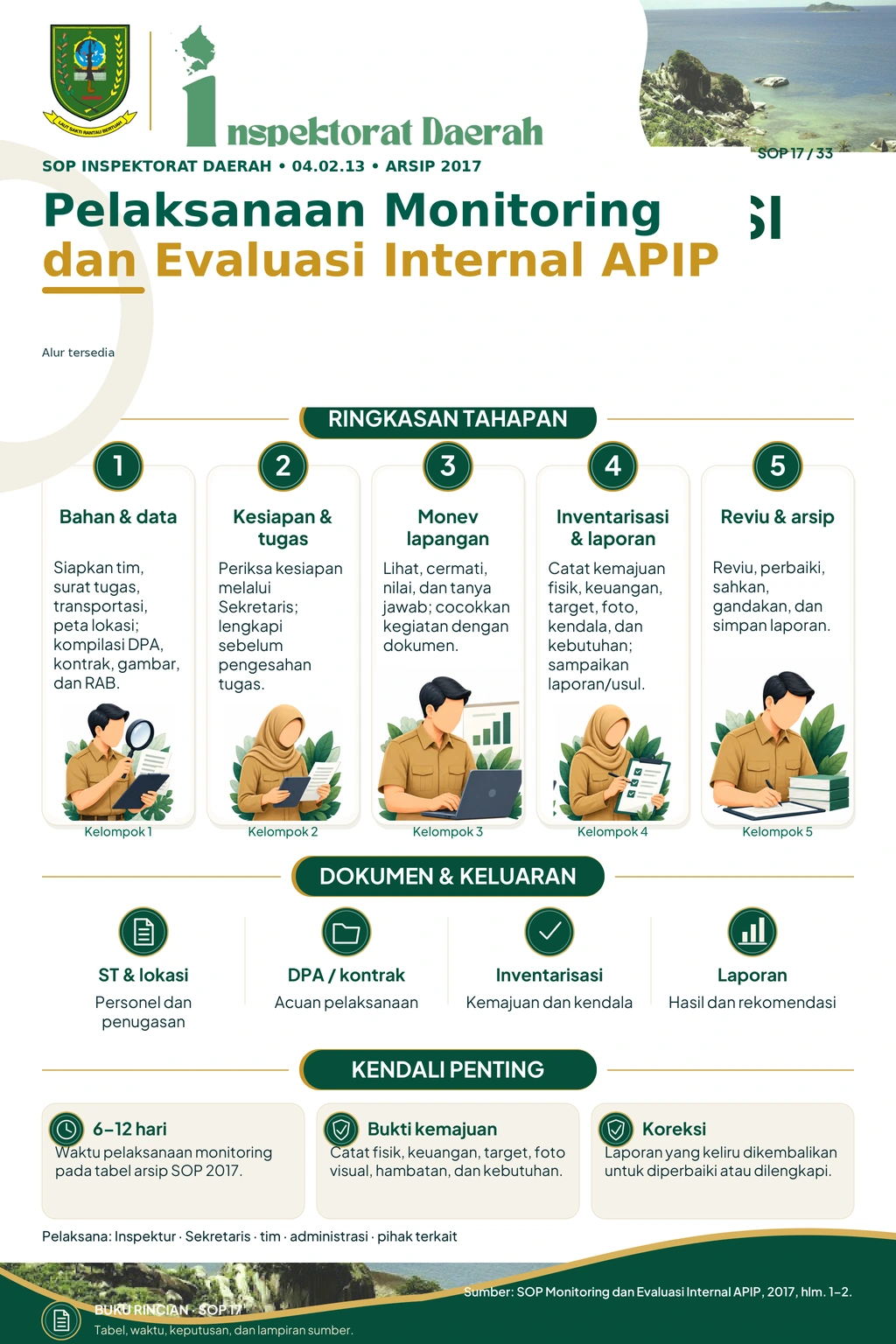 Pelaksanaan Monitoring dan Evaluasi Internal APIP