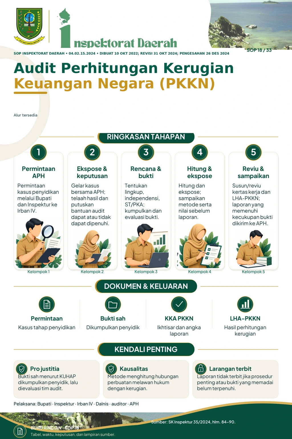 Audit Perhitungan Kerugian Keuangan Negara (PKKN)