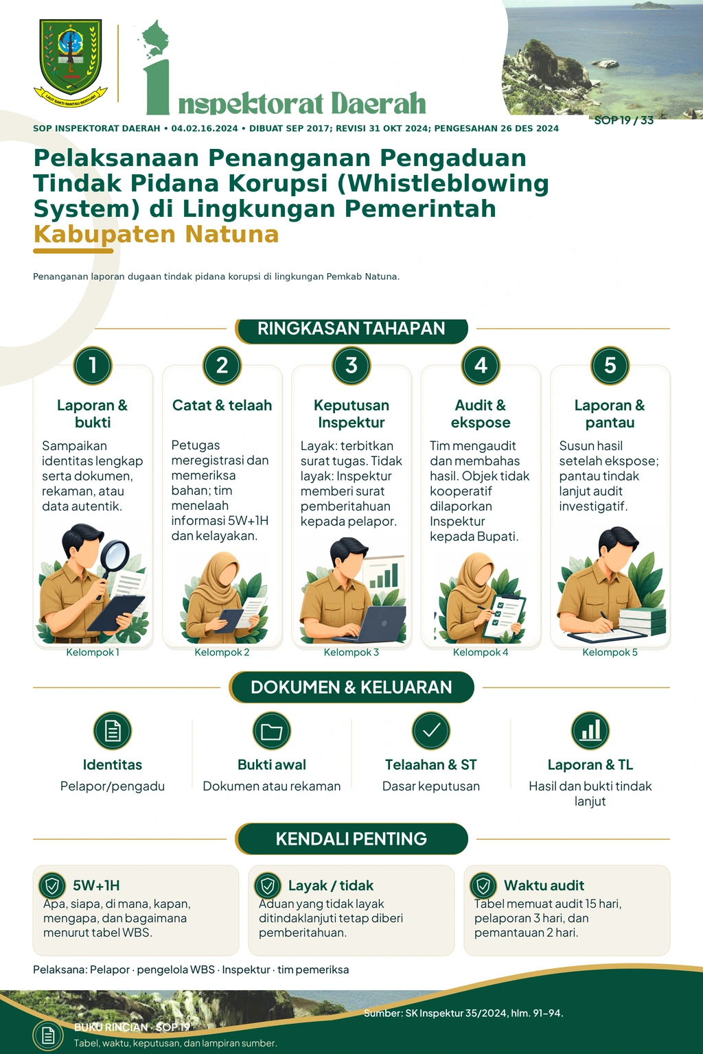 Pelaksanaan Penanganan Pengaduan Tindak Pidana Korupsi (Whistleblowing System) di Lingkungan Pemerintah Kabupaten Natuna
