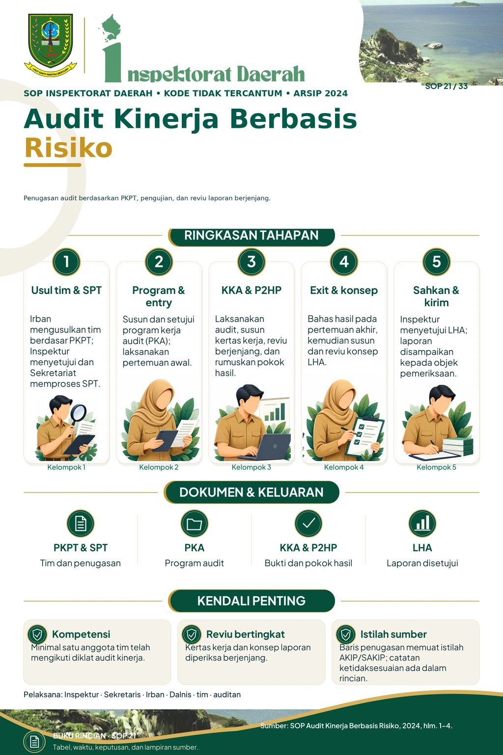 Audit Kinerja Berbasis Risiko