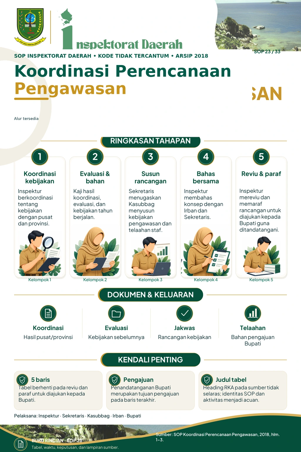 Koordinasi Perencanaan Pengawasan
