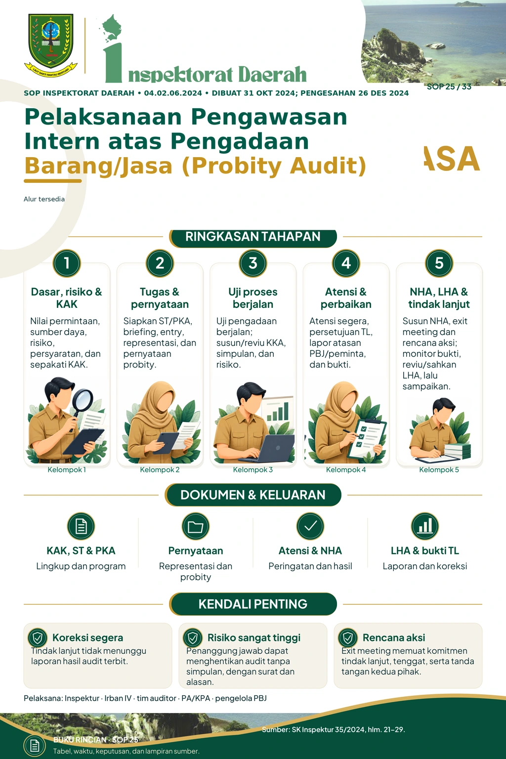 Pelaksanaan Pengawasan Intern atas Pengadaan Barang/Jasa (Probity Audit)