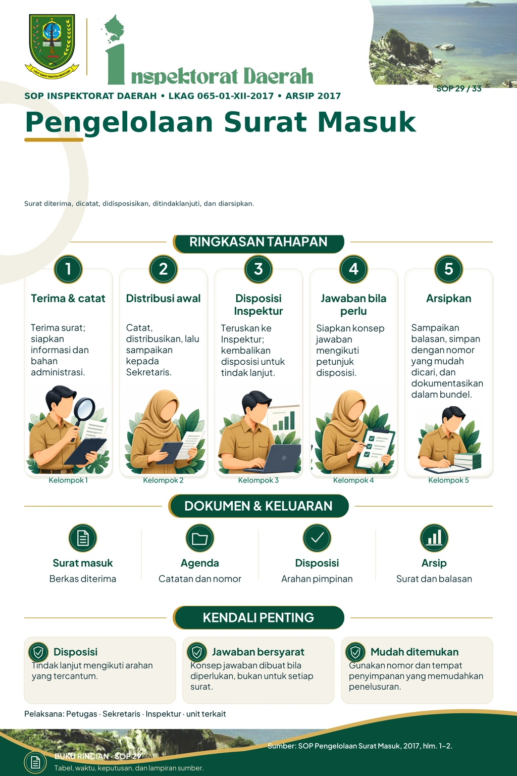 Pengelolaan Surat Masuk