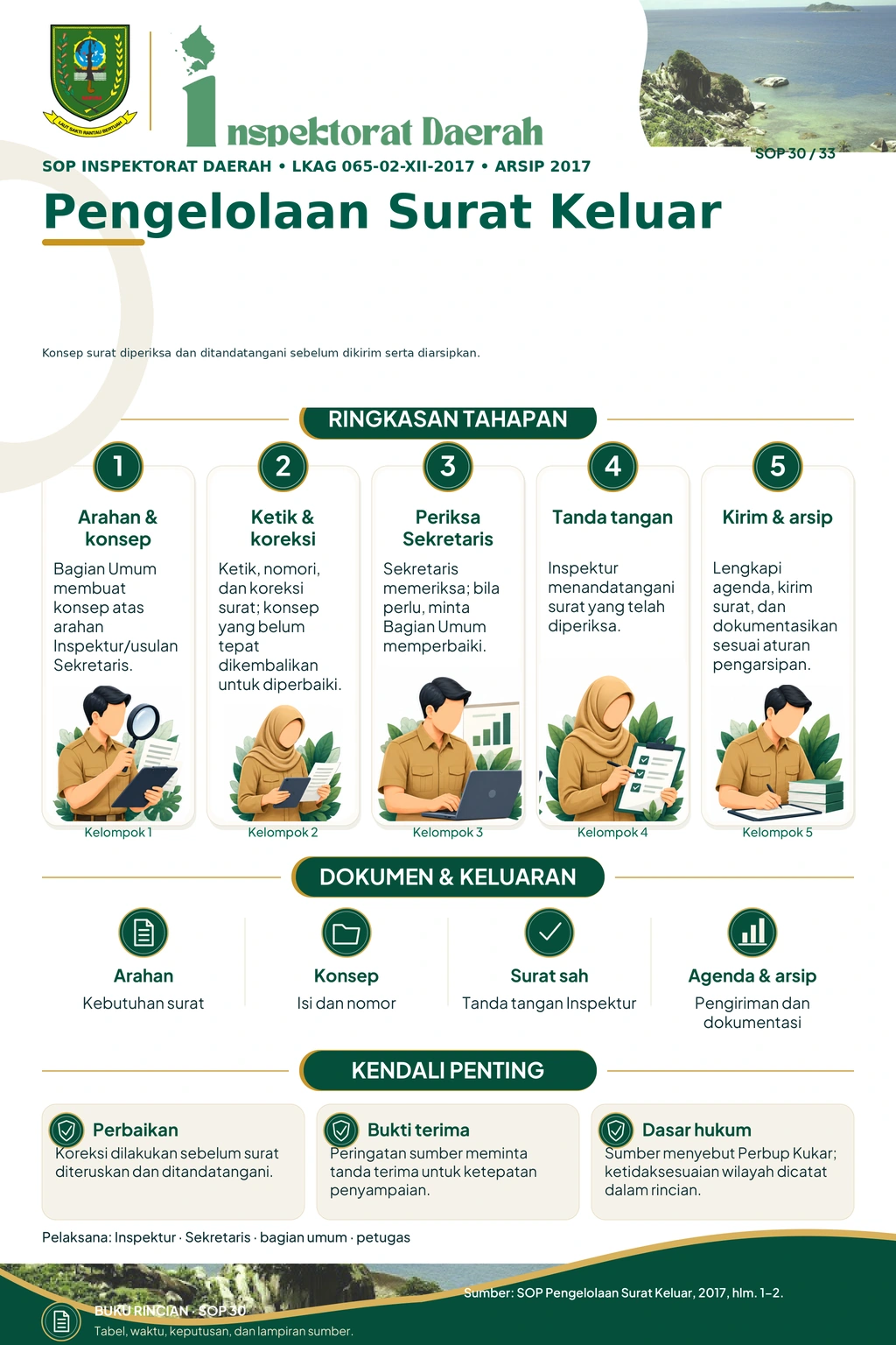 Pengelolaan Surat Keluar