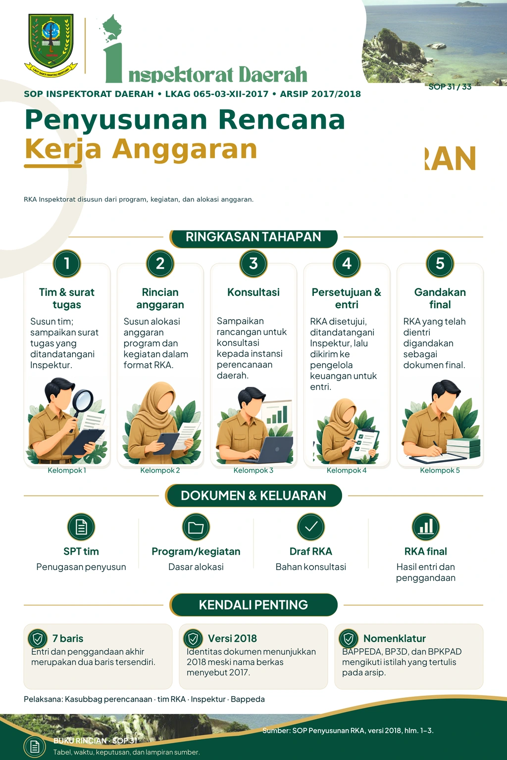 Penyusunan Rencana Kerja Anggaran