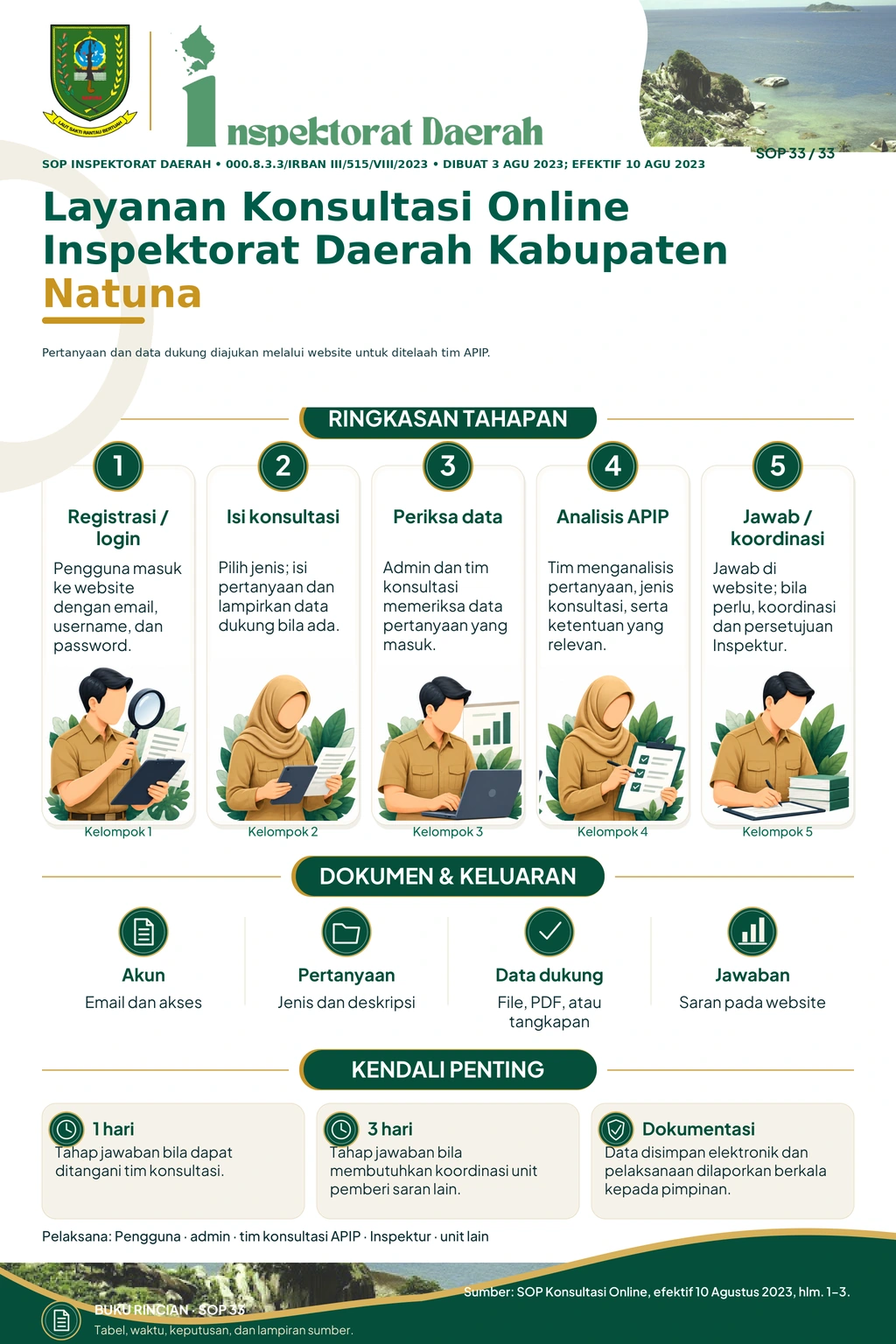 Layanan Konsultasi Online Inspektorat Daerah Kabupaten Natuna