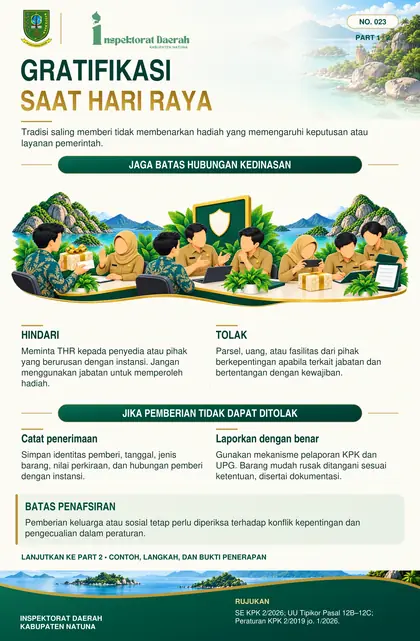 Gratifikasi Hari Raya & Hari Besar