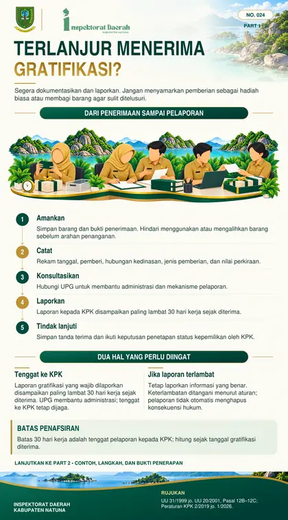 Terlanjur Menerima Gratifikasi?