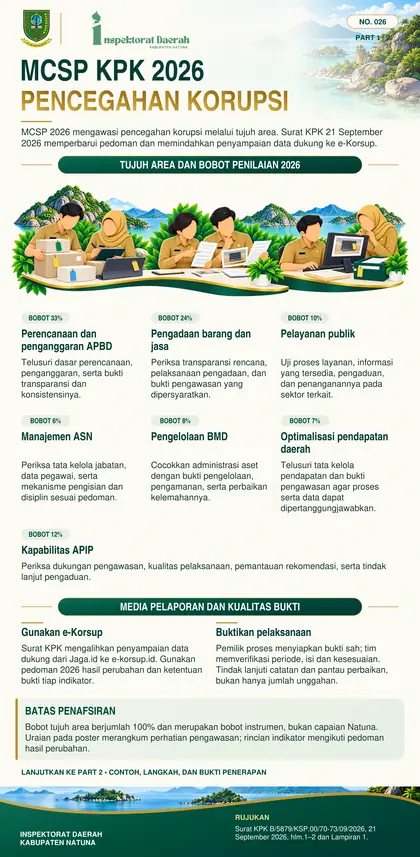 MCSP KPK — Pencegahan Korupsi Daerah