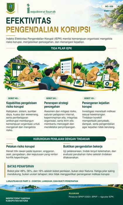 Indeks Efektivitas Pengendalian Korupsi (IEPK)