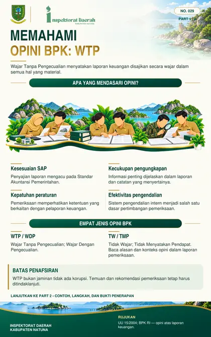Memahami Opini BPK: WTP
