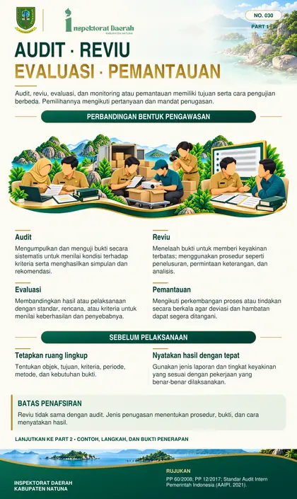 Audit, Reviu, Evaluasi & Monitoring