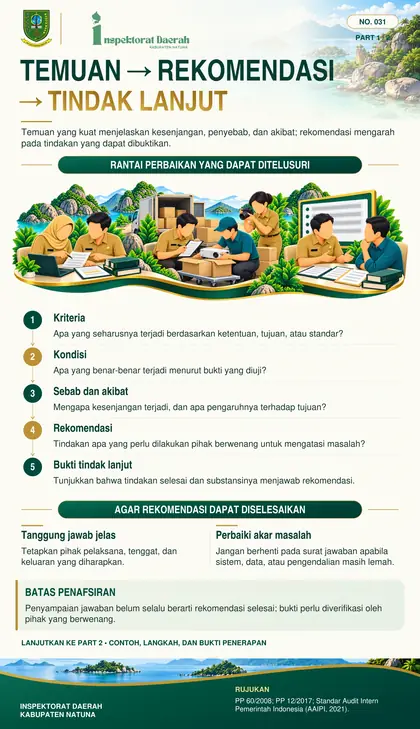 Temuan, Rekomendasi & Tindak Lanjut
