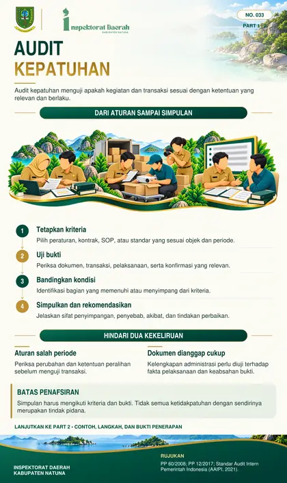 Audit Kepatuhan